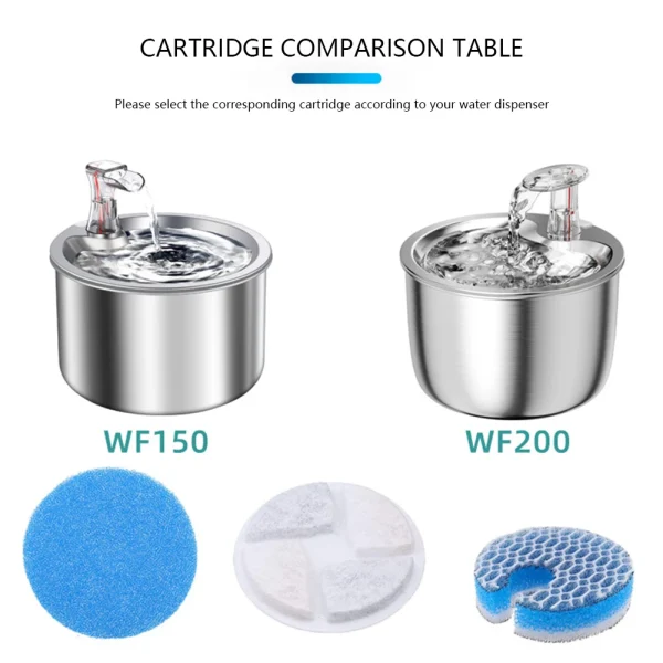 Cat Water Fountain - Ion Resin Filter