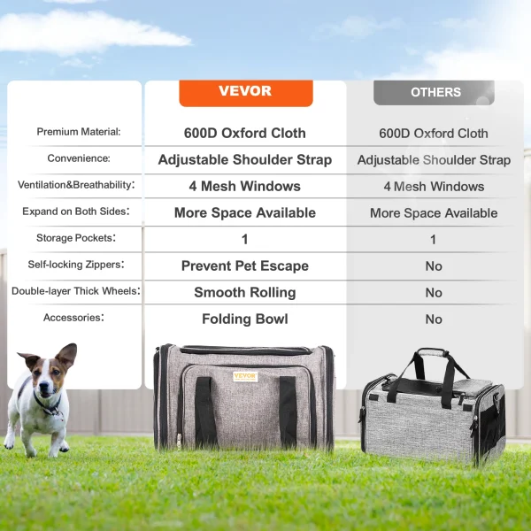VEVOR Pet Carrier Breathable Outgoing Carry Backpack with Telescopic Handle