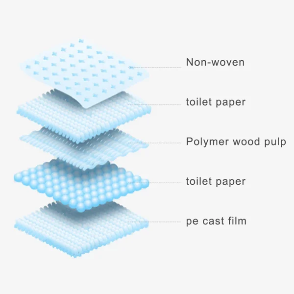 Voltsify Premium Disposable Pet Training Pads, Super Absorbent, Leak-Proof, and Hygienic for Puppies, Senior Pets