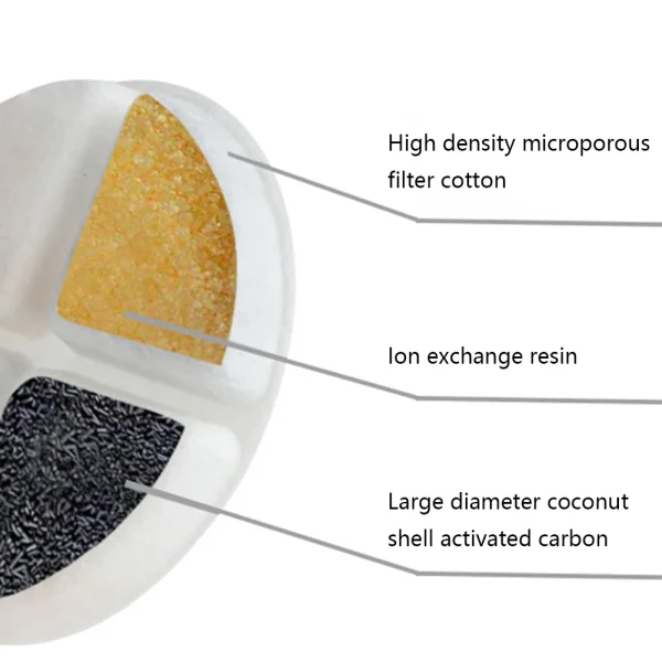 Cat Water Fountain - Ion Resin Filter